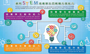 STEM教學案例――培養計算思維與創新創造能力