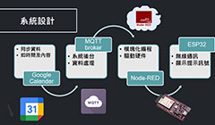 基於MQTT技術──提升辦公室工作效率的智慧系統