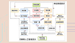 影子學習器——甲狀腺結節智能診斷分級輔助系統