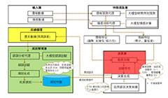 基於情感驅動的金融ETF預測平台