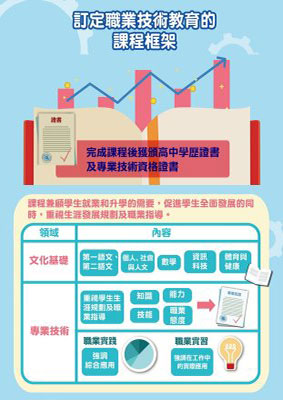 訂定職業技術教育的課程框架
