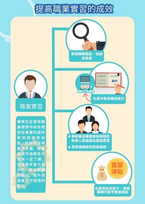 提高專業實習的成效